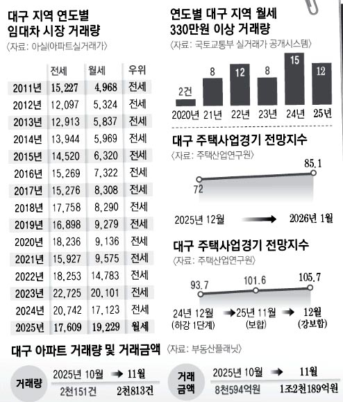 15일 대구 도심의 한 부동산 공인중개소 매물 시세표에 월세 매물표가 부착돼 있다. 안성완 기자 asw0727@imaeil.com