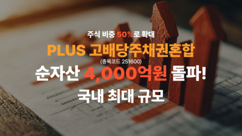 한화운용 'PLUS 고배당주채권혼합', 순자산 4000억원 돌파
