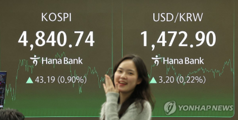 4800도 뚫은 코스피, 11거래일 연속 사상 최고치…'오천피'가 보인다 