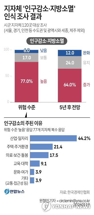 [그래픽] 지자체 \
