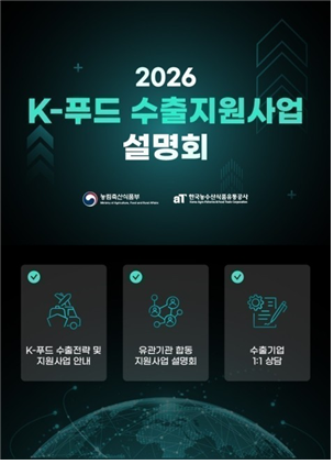 농식품부, 올해 K-푸드 수출지원 7,070억원 투입…글로벌 진출 본격화