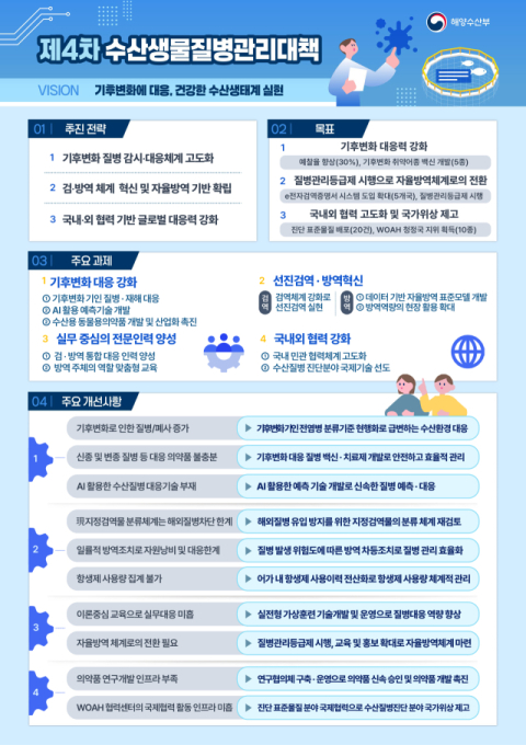 해수부, 수산생물질병 관리 역량 강화 '팔 걷어'…세계동물보건기구 협력센터 운영