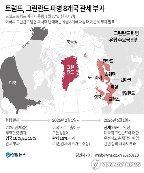美-유럽 대서양 동맹, 전면전 치닫나 