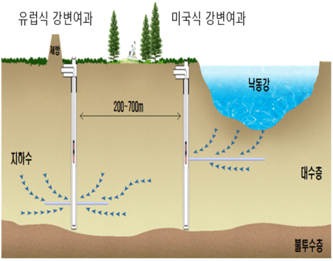 대구안실련, 대구시 취수원…강변여과수·복류수 방안 중단하라