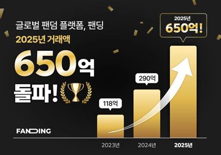 팬딩, 지난해 거래액 650억 달성 … 올해 'AI·글로벌'로 본격 사업 확장