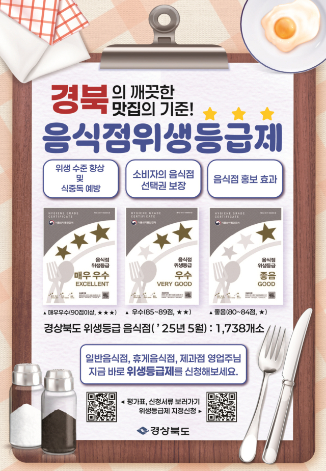 영주시가 추진하는 음식점 위생등급제 홍보물. 등급을 별로 표시하고 있다. 영주시 제공