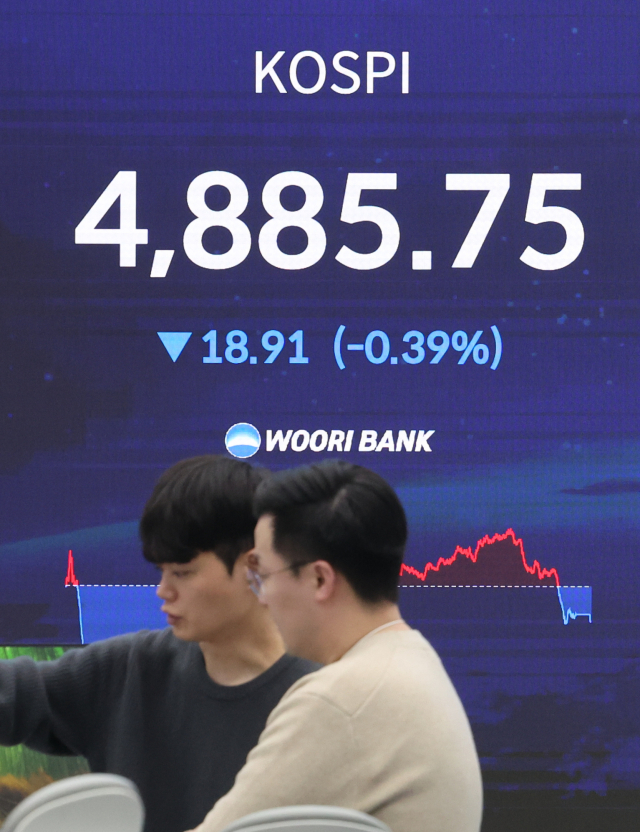 코스피가 13일 거래일 만에 내림세로 돌아선 20일 서울 중구 우리은행 딜링룸 현황판에 코스피 종가가 표시돼 있다. 이날 코스피는 전장보다 18.91포인트 내린 4,885.75, 코스닥지수는 전장보다 8.01포인트(0.83%) 상승한 976.37에 장을 마치며 2022년 1월 13일 이후 4년 만에 최고치를 나타냈다. 연합뉴스