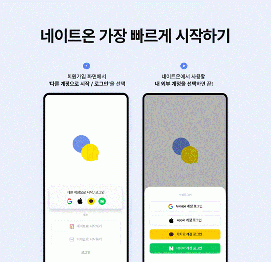 네이트 회원이 아니더라도 별도의 아이디를 만들 필요 없이 기존에 사용 중인 소셜 계정으로 즉시 네이트온을 이용할 수 있도록 한 것이 핵심이다. 네이트온 제공