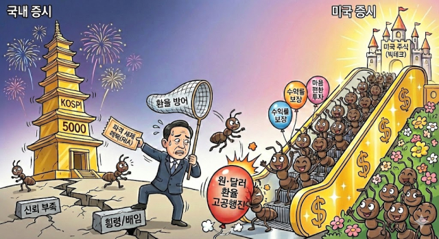 환율 방어 안간힘 쓰는데…서학개미 설득 쉽지 않다