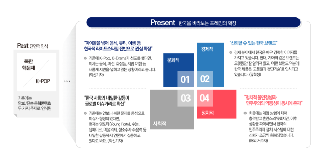 문화체육관광부가 발표한 2025년 국가이미지 조사 보고서 중 최근 1년 세계인의 한국 인식 변화.