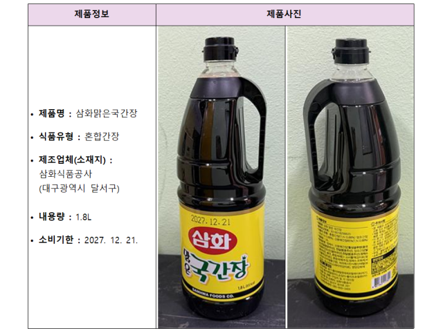 대구산 '삼화맑은국간장'서 유해물질 46배 초과 검출