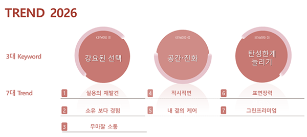 '똘똘한 한 채' 신화 흔들…부동산 가치관, 신분과 실용 사이에서 갈라져