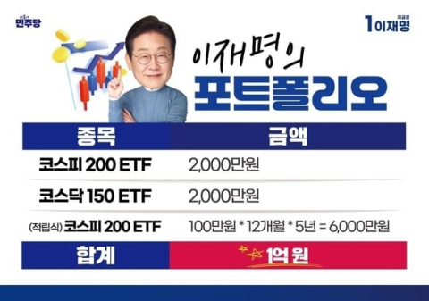 '꿈의 오천피' 달성…李 대통령이 7개월 전 매수한 ETF 수익은 얼마?