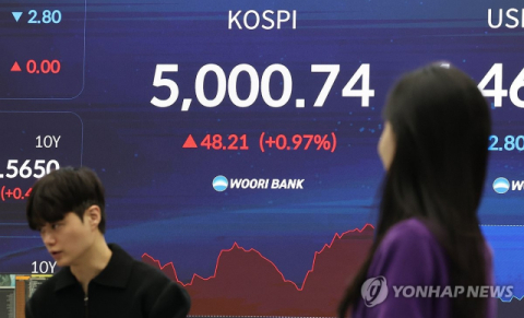 너무 빨리 온 오천피?…코스피 과열 부담 속 조정 경계감 확산