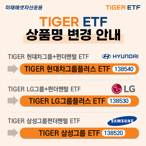 미래에셋자산운용 'TIGER 그룹주 ETF' 3종 명칭 변경