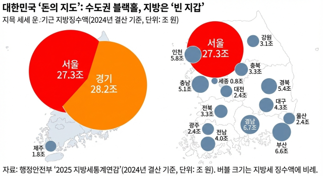 지도의 땅덩어리 크기가 아닌, 