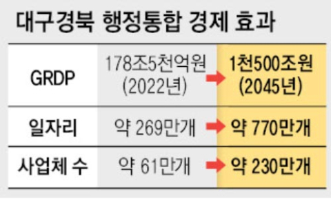 지도의 땅덩어리 크기가 아닌, 