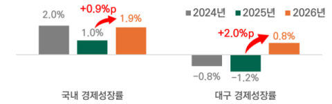 대구정책연구원 