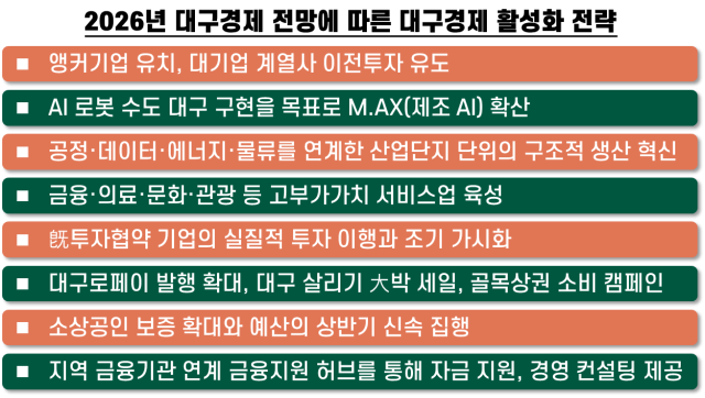 대구정책연구원 제공