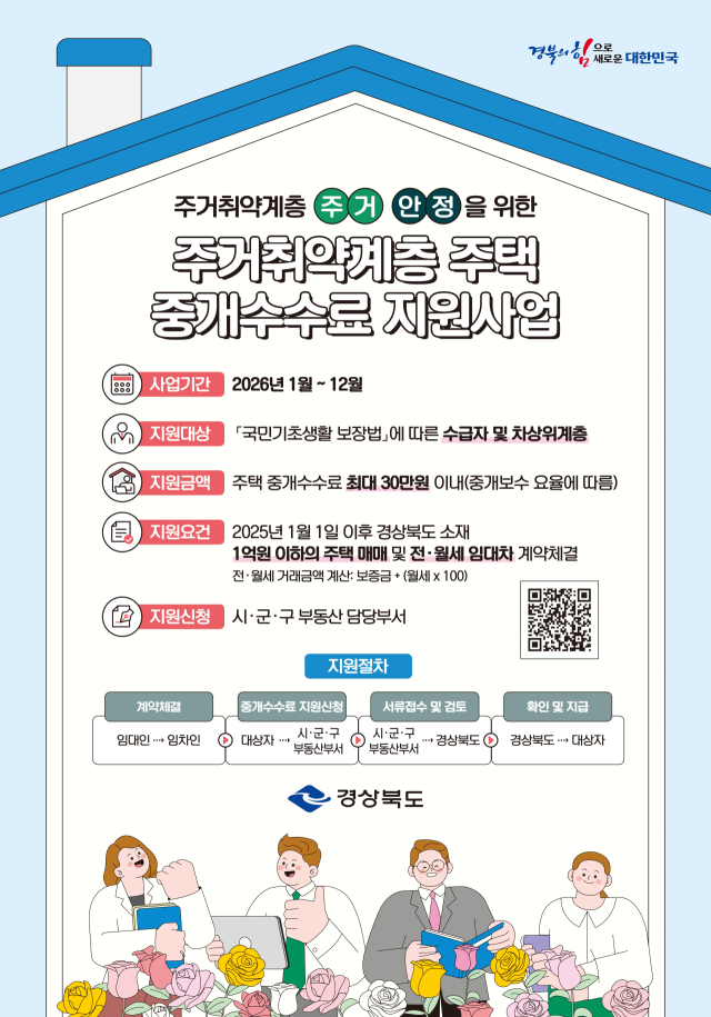 영주시가 주거취약계층에 지원하는 주택 중개수수료 지원 포스터. 영주시 제공