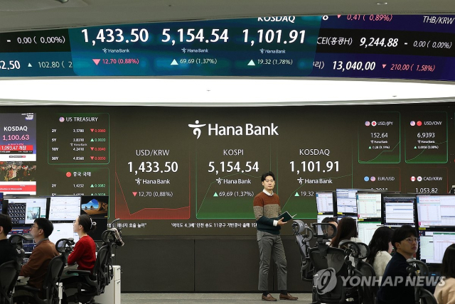 '천장이 남아나질 않겠네'…또 신고가, 코스피 5100·코스닥 1100 돌파