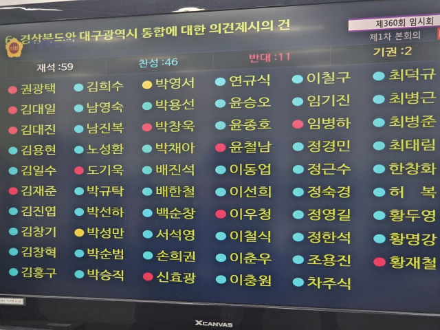 28일 오후 경북도의회 제360회 임시회 제1차 본회의에서 열린 