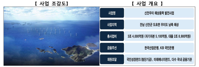 신안 우이 해상풍력 발전사업. 금융위원회 제공.