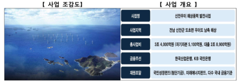 '국민성장펀드' 닻 올렸다…1호는 신안 우이 해상풍력 발전사업
