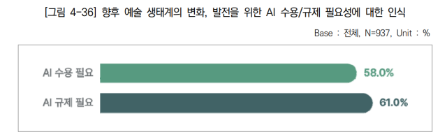 한국문화관광연구원 연구보고서 제공