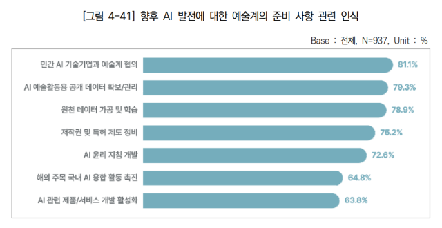 한국문화관광연구원 연구보고서 제공