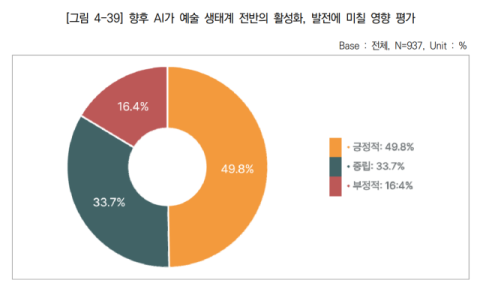 [문화예술현장 흔드는 AI] 기대와 경계 공존하는 예술계