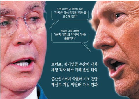 트럼프, 시점 따라 변화?…