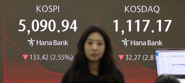 코스피 5000선 아래로…매도 사이도카 발동