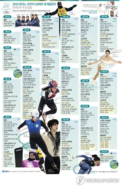 [동계올림픽] 한국 선수 일정 따라 기분 좋은 불면의 밤을