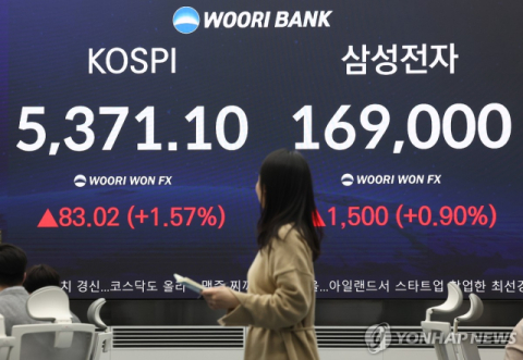 코스피, 5300선도 뚫으며 사상 최고치 경신…삼전 시총 1000조원 달성