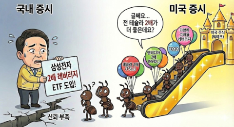 삼성전자 레버리지 ETF 도입하면 서학개미 돌아오나요[매일뭐니머니]