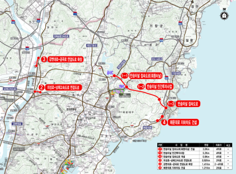 부산시, 교통정체 해소 6500억 원 투입… 4개 도로사업 확정