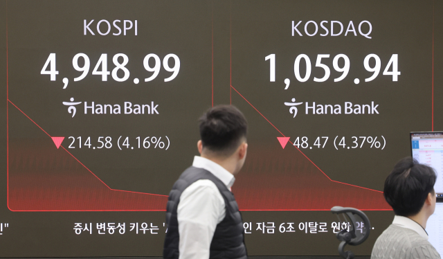 [속보] 코스피, 미 기술주 급락 충격에 5000선 붕괴…장 초반 4% 넘게 하락