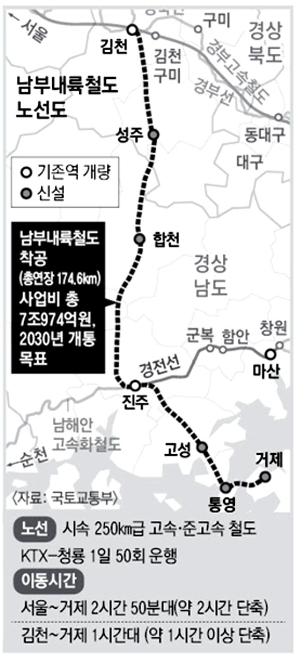 김천∼거제 1시간 시대 열린다…'남부내륙철' 착공
