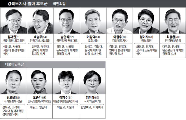 대구경북신공항 부지 전경. 매일신문 DB