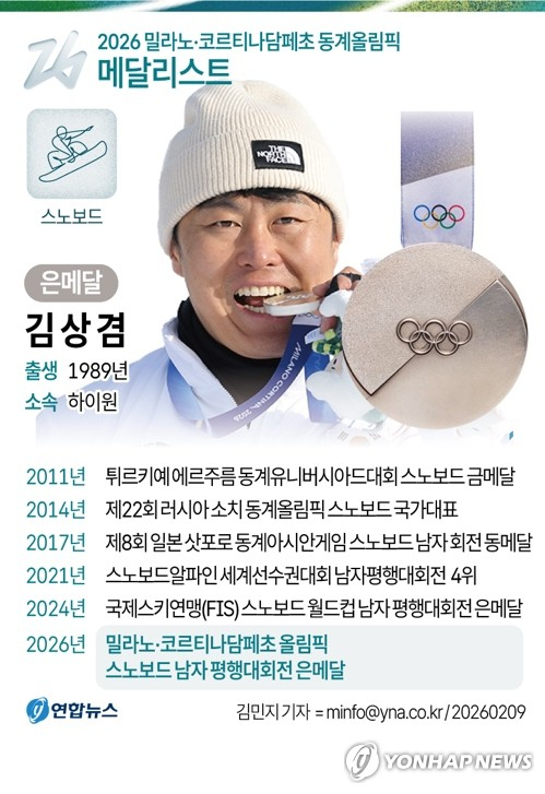 2026 밀라노 동계 올림픽에서 한국 대표팀에 첫 메달을 안긴 김상겸. 연합뉴스