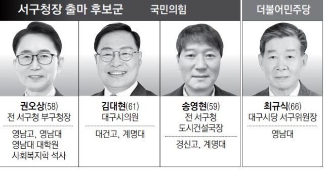 [6·3지선 판세] 대구 서구청장…염색산단·개발 현안 산적, 너도나도 적임자 자처