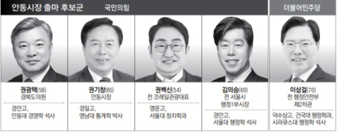 [6·3 지선 판세] 안동시장…증된 일꾼들 수성·탈환전, 李대통령 '고향사랑' 촉각