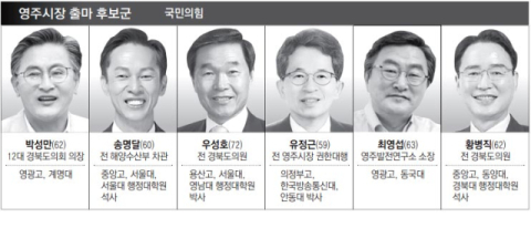 [6·3 지선 판세] 영주시장…