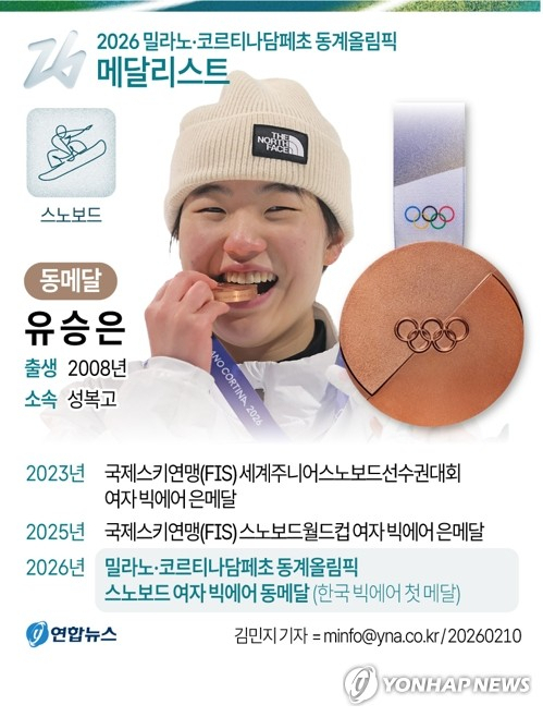 [그래픽] 유승은. 연합뉴스