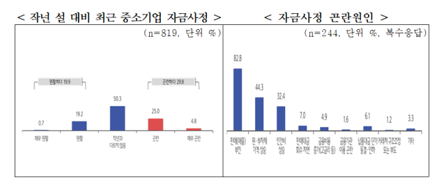 중소기업중앙회 제공