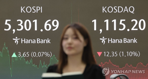 코스피, 5300선 강보합 마감…코스닥은 1% 하락