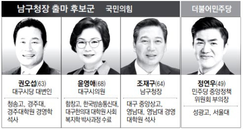 [6·3지선 판세] 대구 남구청장…안정적 구정 운영 vs 정체된 현안 변화, 표심 향방은
