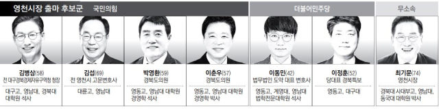 최기문 영천시장.
