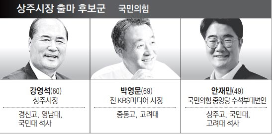 강영석(60) 상주시장